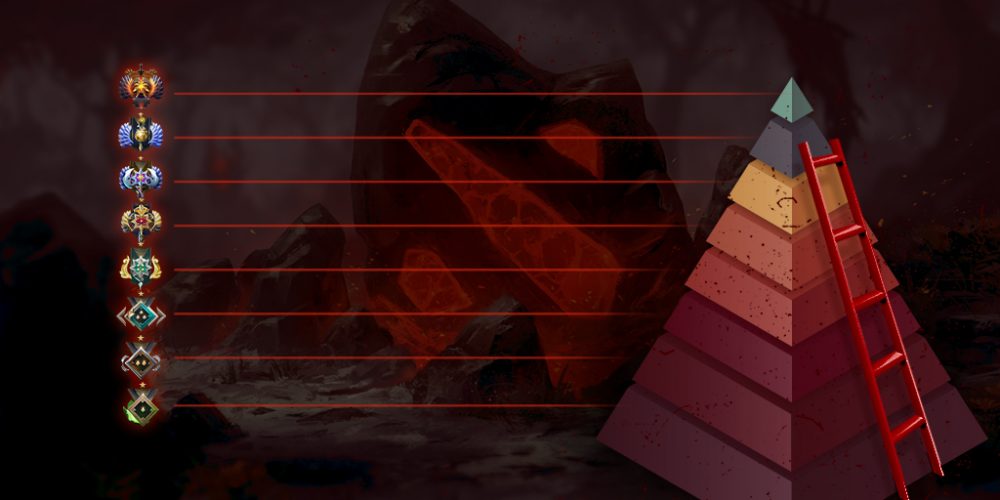 Dota 2天梯匹配系统详解