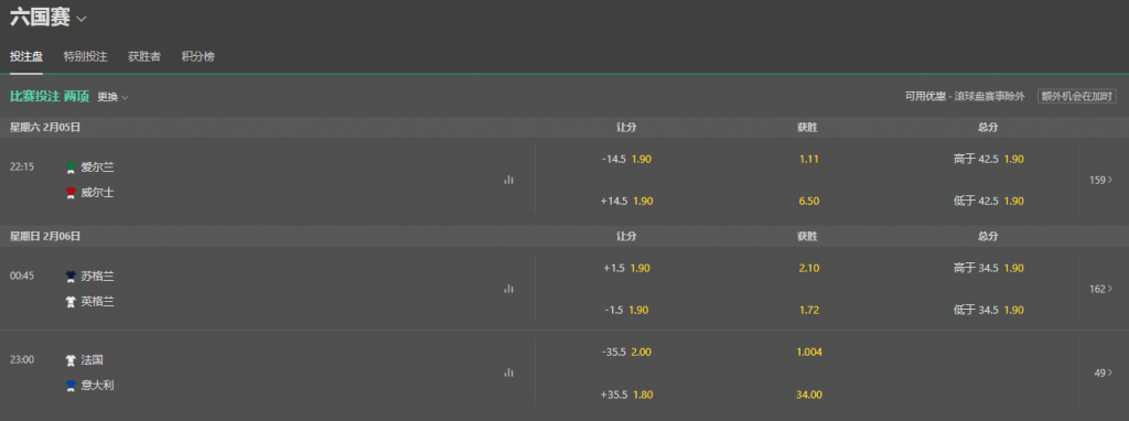 bet365-六国赛-赔率和盘口