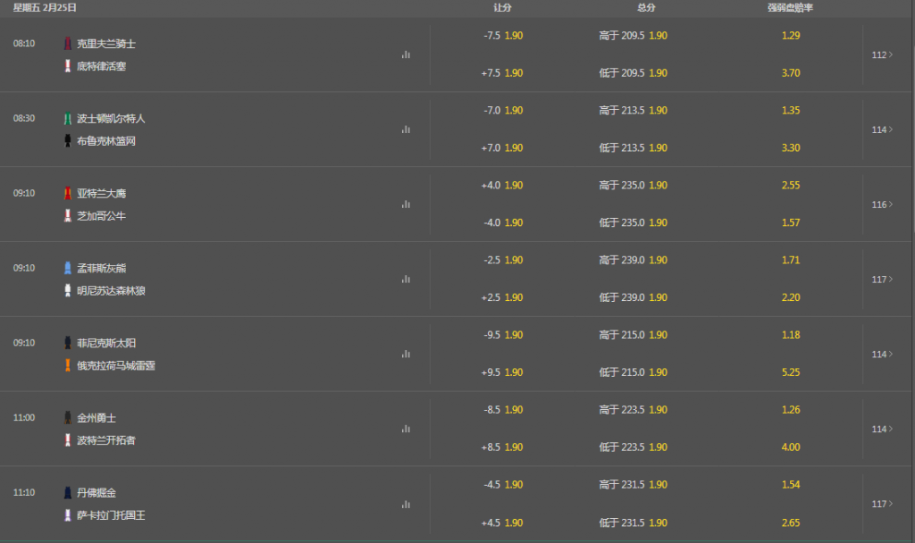 bet365-NBA-盘口和赔率
