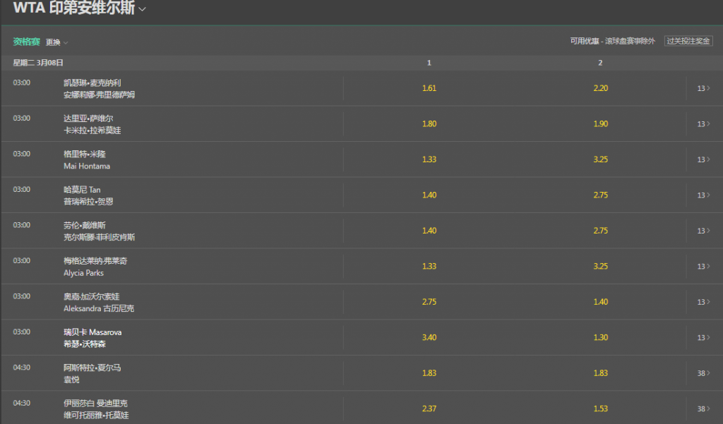 bet365-网球盘口