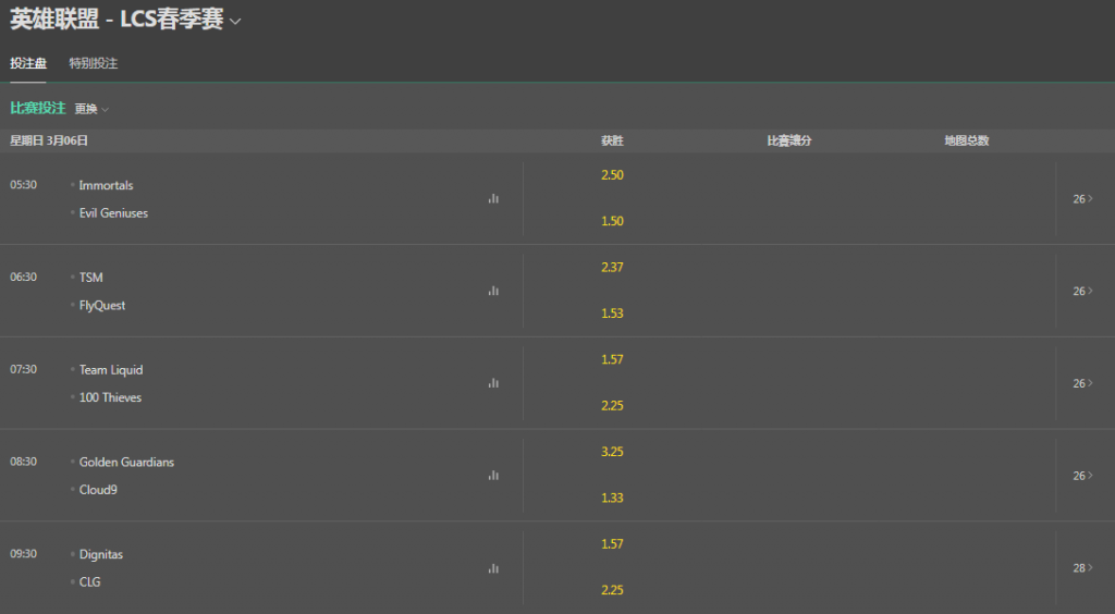 bet365-电子竞技-LCS盘口和赔率