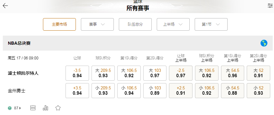 188金宝博(188bet)盘口和赔率-NBA总决赛第6场-波士顿凯尔特人队VS金州勇士队