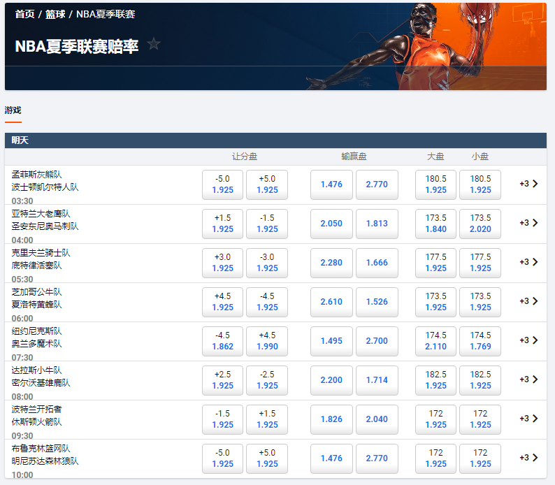 平博体育-NBA夏季联赛让分盘,大小盘的盘口和赔率