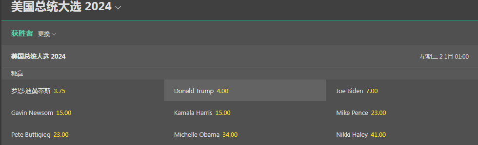 bet365给出的2024美国大选赔率,与伟德盘口存在较大差异