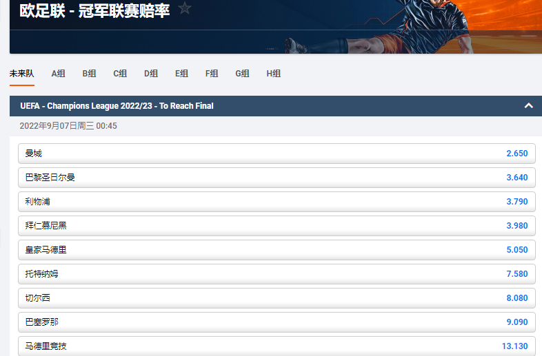 平博体育pinnacle盘口显示,曼城获得2022/23赛季欧冠冠军赔率为2.65,排在第一位