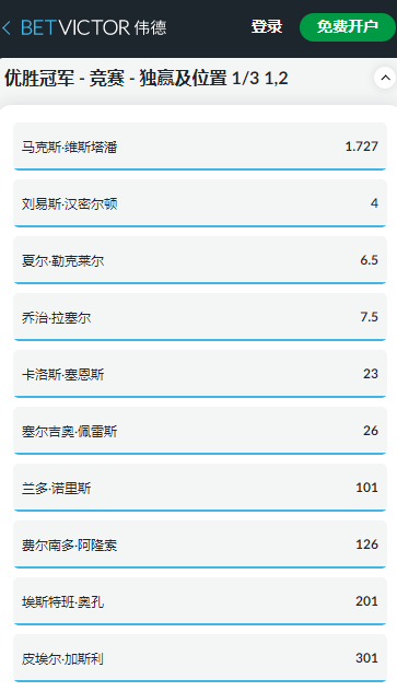 2023年一级方程式赛车,伟德betvictor给出的车手获胜的赔率和盘口