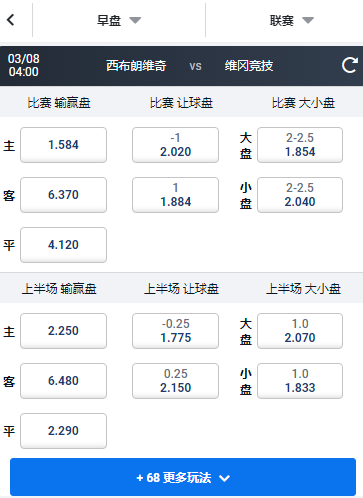英冠，西布朗维奇 - 维冈竞技，平博赔率和盘口