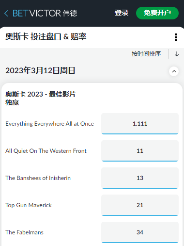 95届奥斯卡,最佳影片赔率,伟德的盘口