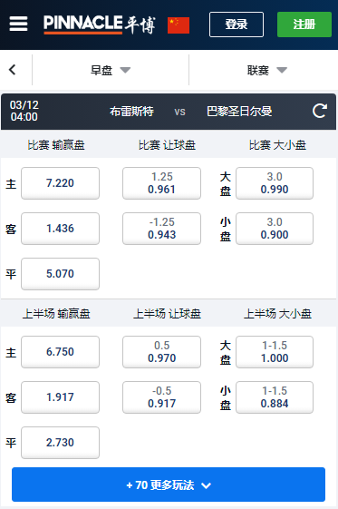 法甲,布雷斯特-PSG,赔率和盘口