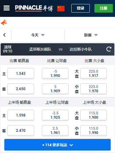 NBA,孟菲斯灰熊-达拉斯小牛,平博赔率和盘口
