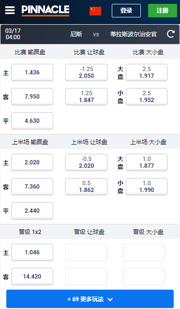 欧洲协会联赛,尼斯-蒂拉斯波尔,平博赔率和盘口