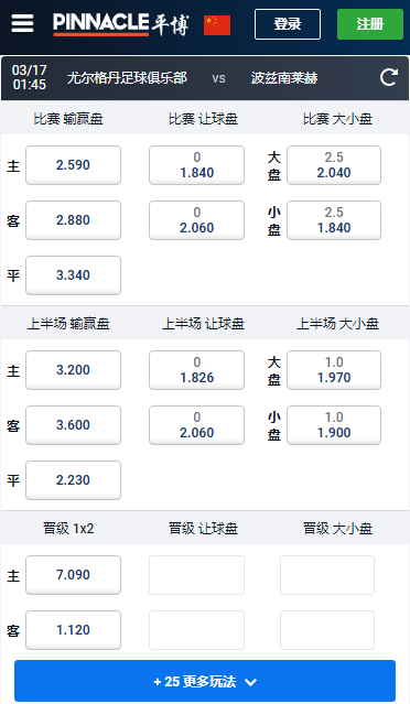 欧洲协会联赛，尤尔格丹-波兹南莱克，赔率和盘口