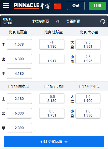 英冠,米德尔斯堡-普雷斯顿,平博赔率和盘口