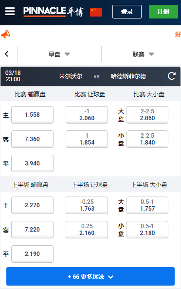 英冠,米尔沃尔-哈德斯菲尔德,平博赔率和盘口