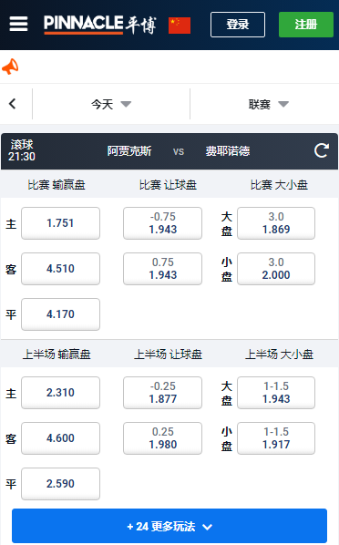 荷甲,阿贾克斯-费耶诺德,平博赔率和盘口