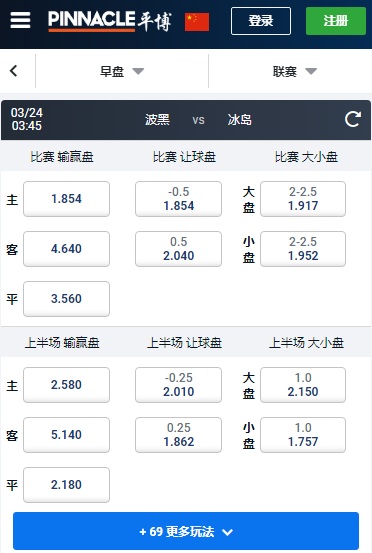 欧洲杯预选赛,波黑-冰岛,平博赔率和盘口