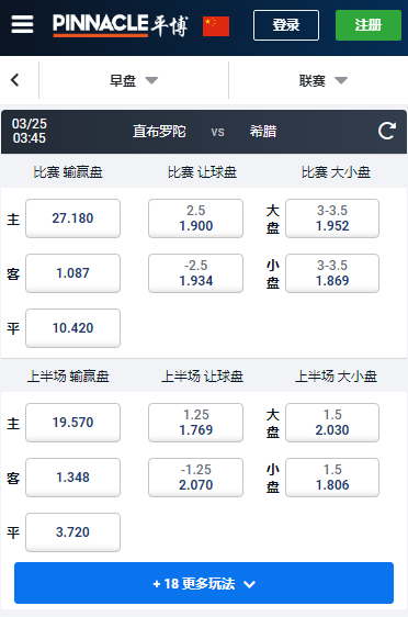 欧洲杯预选赛,直布罗陀-希腊,平博赔率和盘口