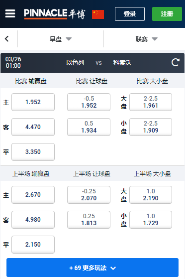 欧洲杯预选赛,以色列-科索沃,平博赔率和盘口
