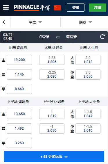 欧洲杯预选赛,卢森堡-葡萄牙,平博赔率盘口