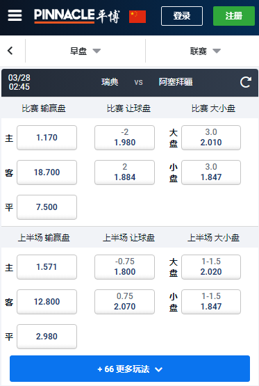瑞典-阿塞拜疆,欧洲杯预选赛,平博赔率盘口