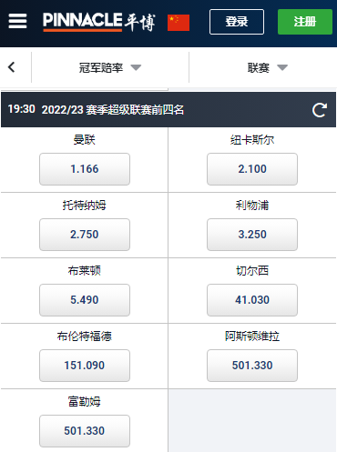 博彩公司平博-2022-23赛季，英超前四名赔率