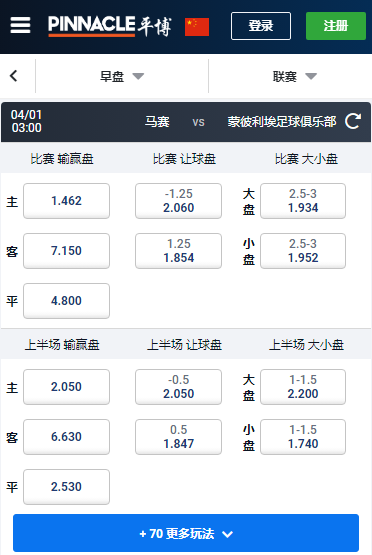 法甲,马赛-蒙彼利埃,平博赔率盘口