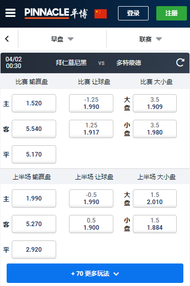 拜仁慕尼黑-多特蒙德,平博赔率和盘口